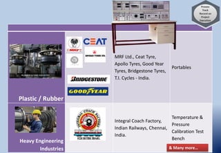 Plastic / Rubber
MRF Ltd., Ceat Tyre,
Apollo Tyres, Good Year
Tyres, Bridgestone Tyres,
T.I. Cycles - India.
Portables
Heavy Engineering
Industries
Integral Coach Factory,
Indian Railways, Chennai,
India.
Temperature &
Pressure
Calibration Test
Bench
& Many more…
 