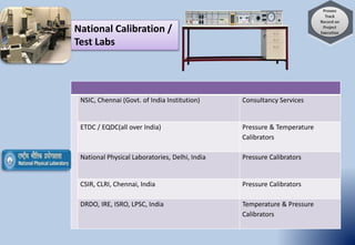 NSIC, Chennai (Govt. of India Institution) Consultancy Services
ETDC / EQDC(all over India) Pressure & Temperature
Calibrators
National Physical Laboratories, Delhi, India Pressure Calibrators
CSIR, CLRI, Chennai, India Pressure Calibrators
DRDO, IRE, ISRO, LPSC, India Temperature & Pressure
Calibrators
National Calibration /
Test Labs
 