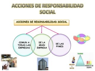 ACCIONES DE RESPONSABILIDAD SOCIALACCIONES DE RESONSABILIDAD SOCIAL
