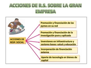 ACCIONES DE R.S. SOBRE LA GRAN EMPRESAPromoción y financiación de las pymes en su redPromoción y financiación de la investigación pura y aplicadaACCIONES DE RESP. SOCIALInversiones en infraestructura y sectores bases: salud y educaciónIncorporación de financiación externaAporte de tecnología en bienes de capital