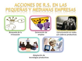 ACCIONES DE R.S. EN LAS PEQUEÑAS Y MEDIANAS EMPRESAS