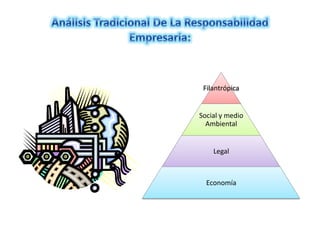 Análisis Tradicional De La Responsabilidad Empresaria: