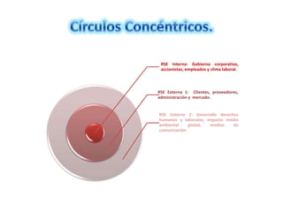 Círculos Concéntricos.
