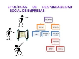 Políticas de Responsabilidad Social de Empresas. 
