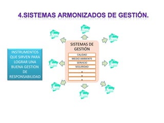 Sistemas armonizados de gestión. INSTRUMENTOS QUE SIRVEN PARA LOGRAR UNA BUENA GESTION DE RESPONSABILIDAD