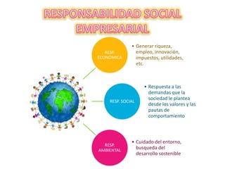 RESPONSABILIDAD SOCIAL EMPRESARIAL 