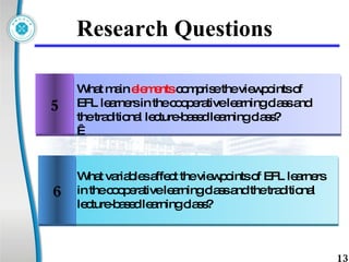 Research Questions What main  elements  comprise the viewpoints of EFL learners in the cooperative learning class and the traditional lecture-based learning class?    What variables affect the viewpoints of EFL learners in the cooperative learning class and the traditional  lecture-based learning class?  5 6 