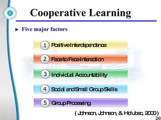 Cooperative Learning Five major factors ( Johnson, Johnson, & Holubec, 2000 )  Social and Small Group Skills 4 Group Processing 5 1 Face to Face Interaction 2 Positive Interdependence 1 1 Individual Accountability 3 