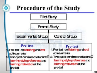 Procedure of the Study Pilot Study  Formal Study   Control Group 1. Pre- test  on  listening  and  oral   achievements 2. Two questionnaires on students’  learning-style preferences  and  learning motivation  at the  pre-test Pre-test  Pre-test  1. Pre- test  on  listening  and  oral   achievements  2. Two questionnaires on students’  learning-style preferences  and  learning motivation  at the  pre-test Experimental Group 
