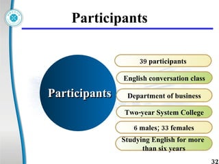 Participants 39 participants English conversation class Department of business Studying English for more  than six years Participants  6 males; 33 females Two-year System College 