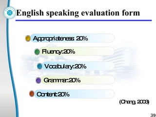 English speaking evaluation form Content:20% Grammar:20% Vocabulary:20% Fluency:20% Appropriateness: 20% (Chang, 2003)  