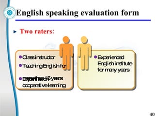 English speaking evaluation form Two raters: Class instructor Teaching English for  more than 15 years Expertise on  cooperative learning Experienced  English institute  for many years 