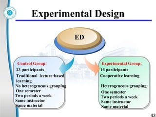 Experimental Design Experimental Group: Control Group:  ED 23 participants 16 participants Traditional  lecture-based learning Cooperative learning One semester One semester Two periods a week Two periods a week Same material Same material Same instructor Same instructor Heterogeneous grouping No heterogeneous grouping 