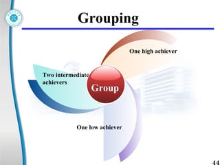 Grouping  Group Two intermediate  achievers  One high achiever One low achiever 