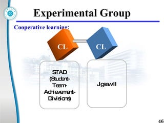 Experimental Group Cooperative learning: Jigsaw II STAD (Student-Team-Achievement- Divisions) CL CL 