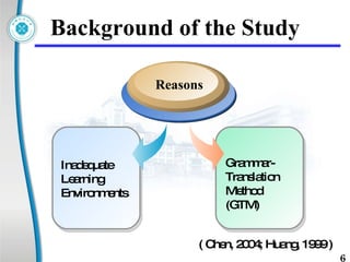 Background of the Study Grammar-Translation Method (GTM) Inadequate Learning Environments Reasons ( Chen, 2004; Huang, 1999 )  