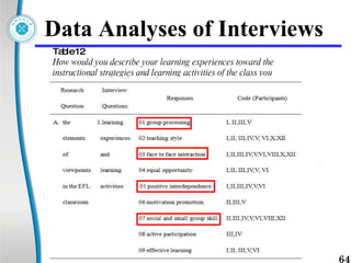 Data Analyses of Interviews Table 12 How would you describe your learning experiences toward the instructional strategies and learning activities of the class you attended? 
