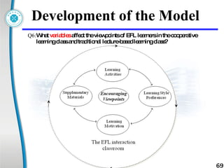 Development of the Model  Q6: What  variables  affect the viewpoints of EFL learners in the cooperative learning class and traditional lecture-based learning class?  