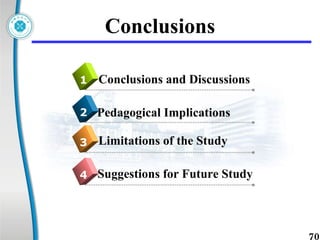 Conclusions Suggestions for Future Study  4 Conclusions and Discussions 1 Pedagogical Implications 2 Limitations of the Study  3 