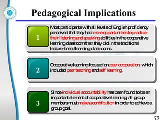 Pedagogical Implications 1 Most participants with all levels of English proficiency  perceived that they had  more opportunities to practice their listening and speaking  abilities in the cooperative learning classroom than they did in the traditional  lecture-based learning classrooms. 2 Cooperative learning focused on  peer cooperation , which included  peer teaching  and  self learning .  3 Since  individual accountability  has been found to be an important element of cooperative learning, all group members must  make a contribution  in order to achieve a group goal.  