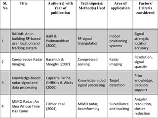 Military And Defense Safety Using Radar System.pdf