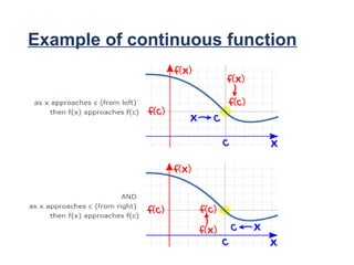 PPT for functions and their properties.pptx
