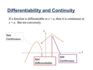 PPT for functions and their properties.pptx