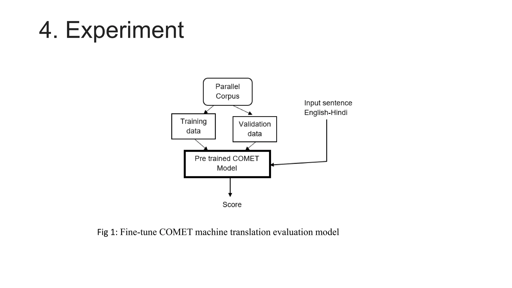 4. Experiment
Fig 1: Fine-tune COMET machine translation evaluation model
 