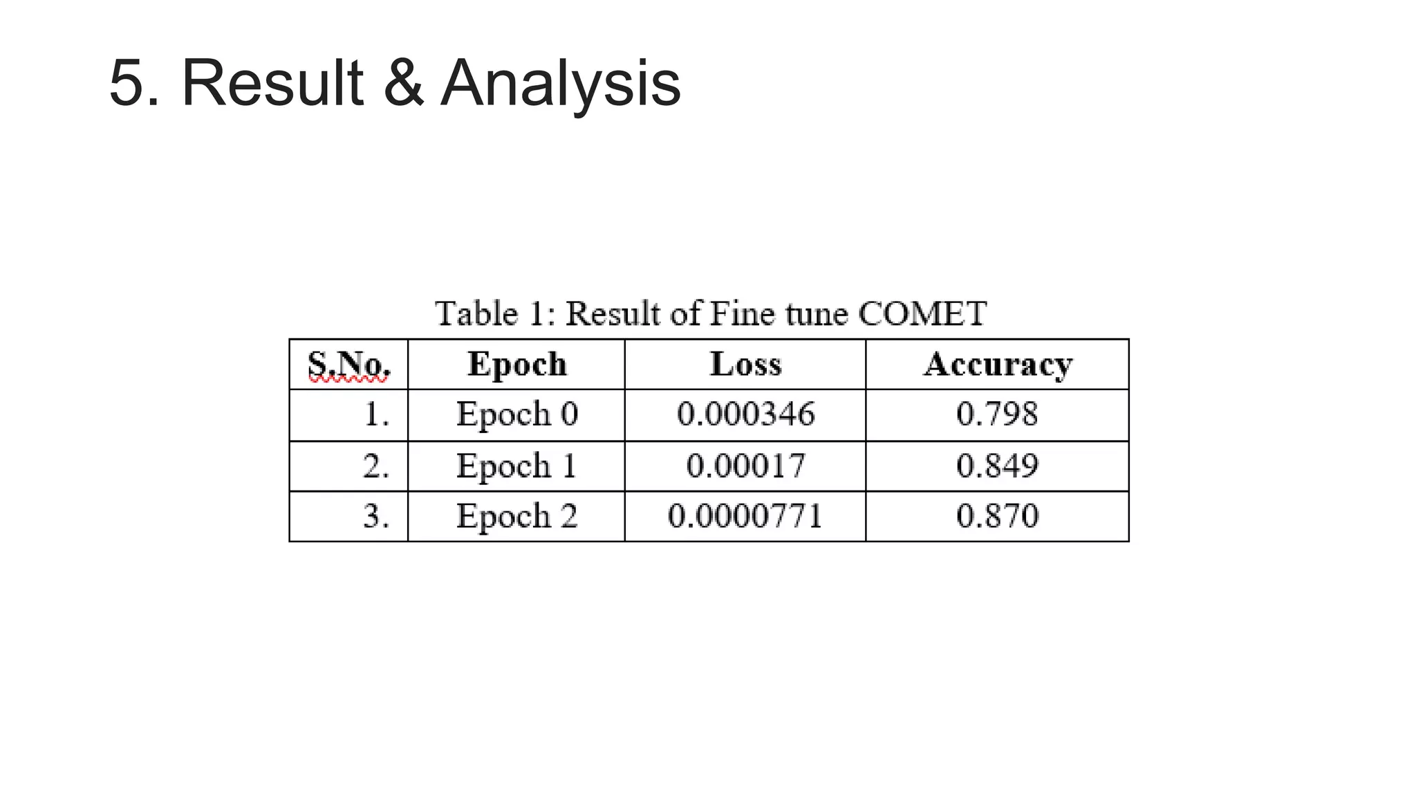 5. Result & Analysis
 