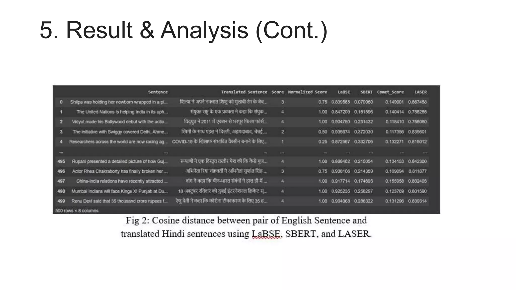 5. Result & Analysis (Cont.)
 