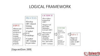 LOGICAL FRAMEWORK
 