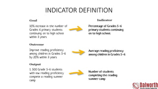INDICATOR DEFINITION
 