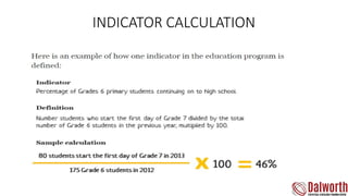 INDICATOR CALCULATION
 