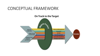 CONCEPTUAL FRAMEWORK
 