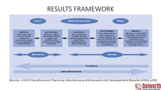 RESULTS FRAMEWORK
 