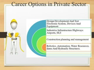 Career Options in Private Sector
 