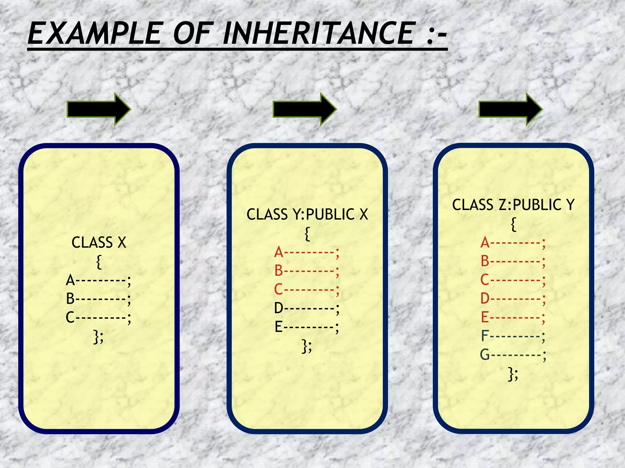 presentation on inheritance concept in c++ | PPT