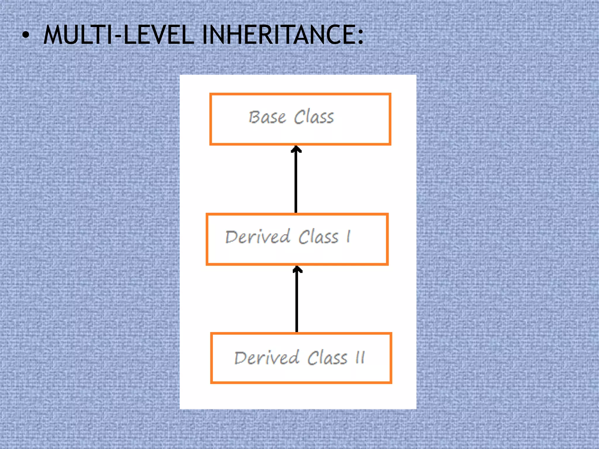 presentation on inheritance concept in c++ | PPT