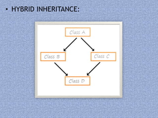 presentation on inheritance concept in c++ | PPT