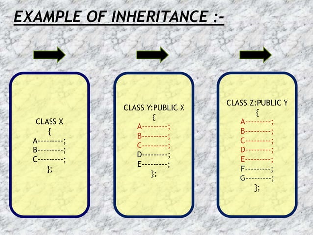 presentation on inheritance concept in c++ | PPT | Programming ...