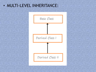 presentation on inheritance concept in c++ | PPT
