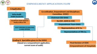 PPT for Integrated MJPJAY PMJAY - 31st July 2024.pptx