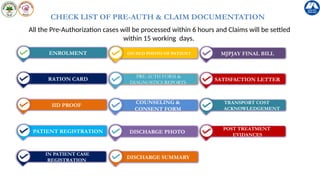 PPT for Integrated MJPJAY PMJAY - 31st July 2024.pptx