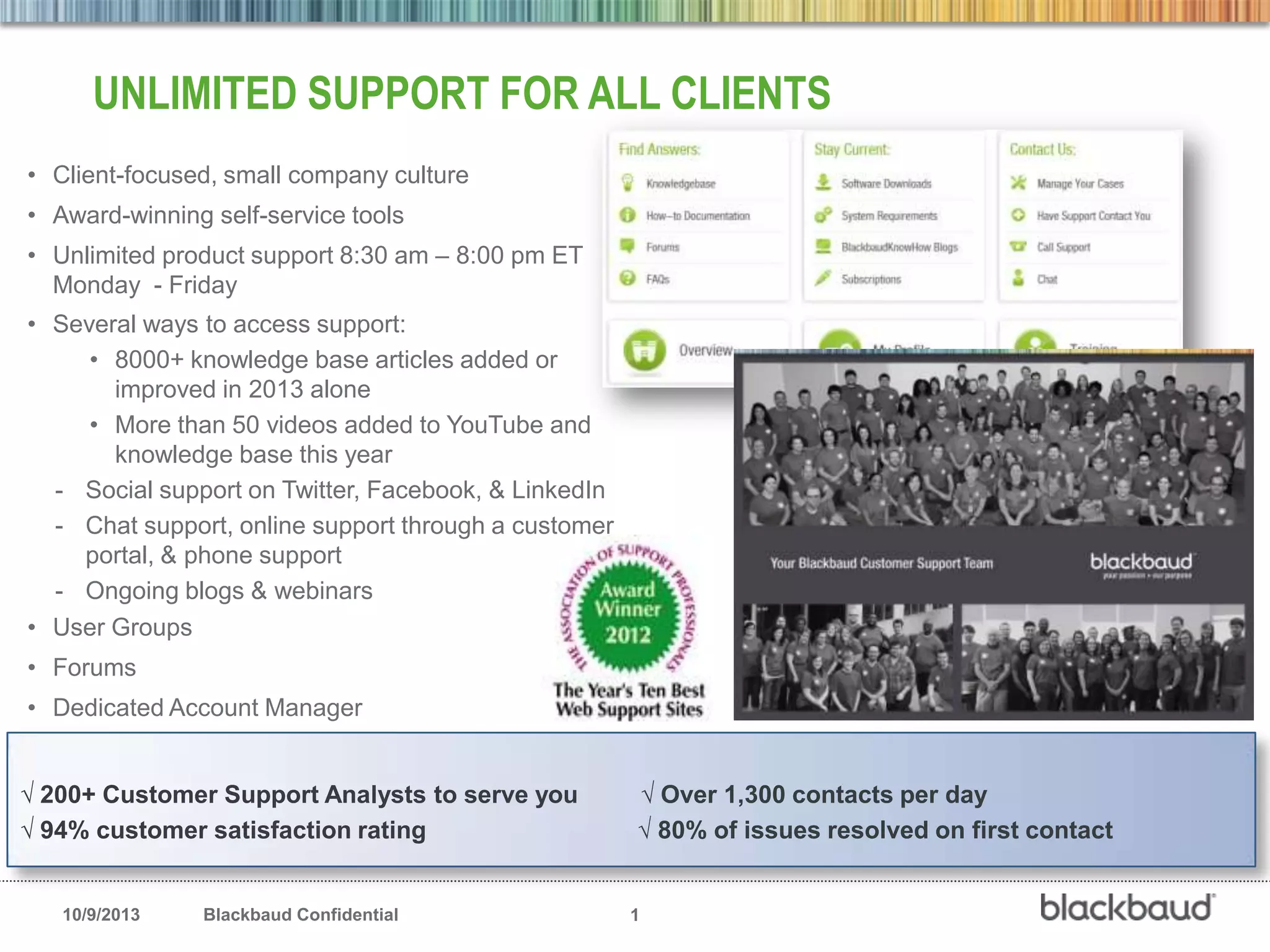 10/9/2013 Blackbaud Confidential 1
• Client-focused, small company culture
• Award-winning self-service tools
• Unlimited product support 8:30 am – 8:00 pm ET
Monday - Friday
• Several ways to access support:
• 8000+ knowledge base articles added or
improved in 2013 alone
• More than 50 videos added to YouTube and
knowledge base this year
- Social support on Twitter, Facebook, & LinkedIn
- Chat support, online support through a customer
portal, & phone support
- Ongoing blogs & webinars
• User Groups
• Forums
• Dedicated Account Manager
UNLIMITED SUPPORT FOR ALL CLIENTS
√ 200+ Customer Support Analysts to serve you √ Over 1,300 contacts per day
√ 94% customer satisfaction rating √ 80% of issues resolved on first contact
 