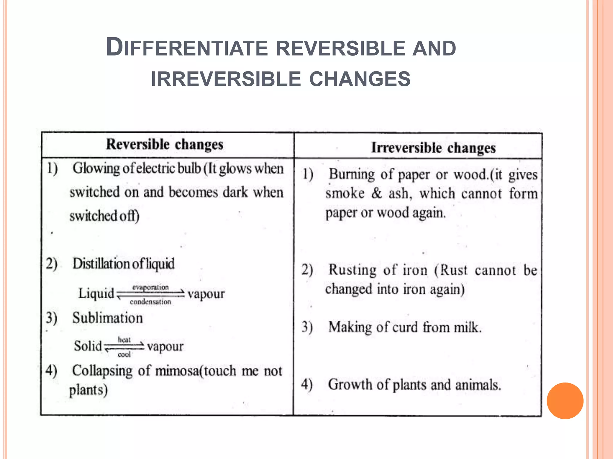 DIFFERENTIATE REVERSIBLE AND
IRREVERSIBLE CHANGES
 