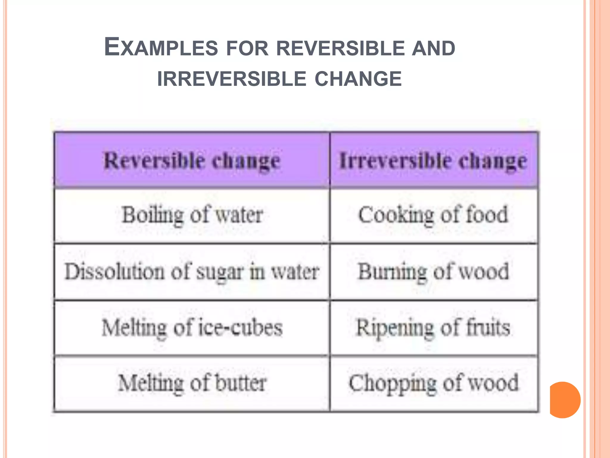 EXAMPLES FOR REVERSIBLE AND
IRREVERSIBLE CHANGE
 