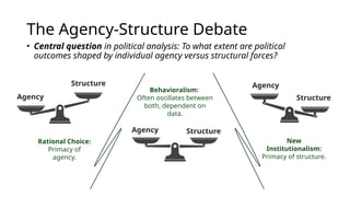political analysis contending perspectives | PPTX