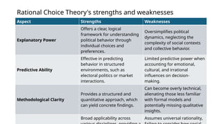 Overly Rational political analysis contending perspectives | PPTX