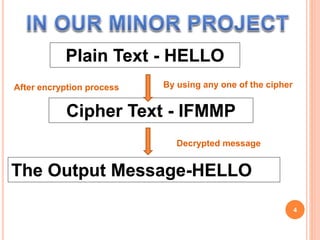 Cryptography | PPT
