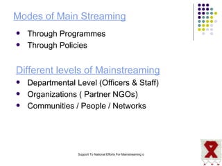 Modes of Main Streaming Through Programmes Through Policies Different levels of Mainstreaming Departmental Level (Officers & Staff) ‏ Organizations ( Partner NGOs) ‏ Communities / People / Networks  